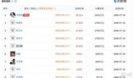 武汉股东最新爆料,最新爆料揭示公司内幕！”