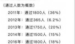 岩土证书行情最新爆料,最新爆料揭示行业新动向