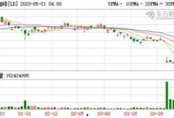 瑞幸爆料股市最新消息,股市动态揭秘，行业巨变即将上演！